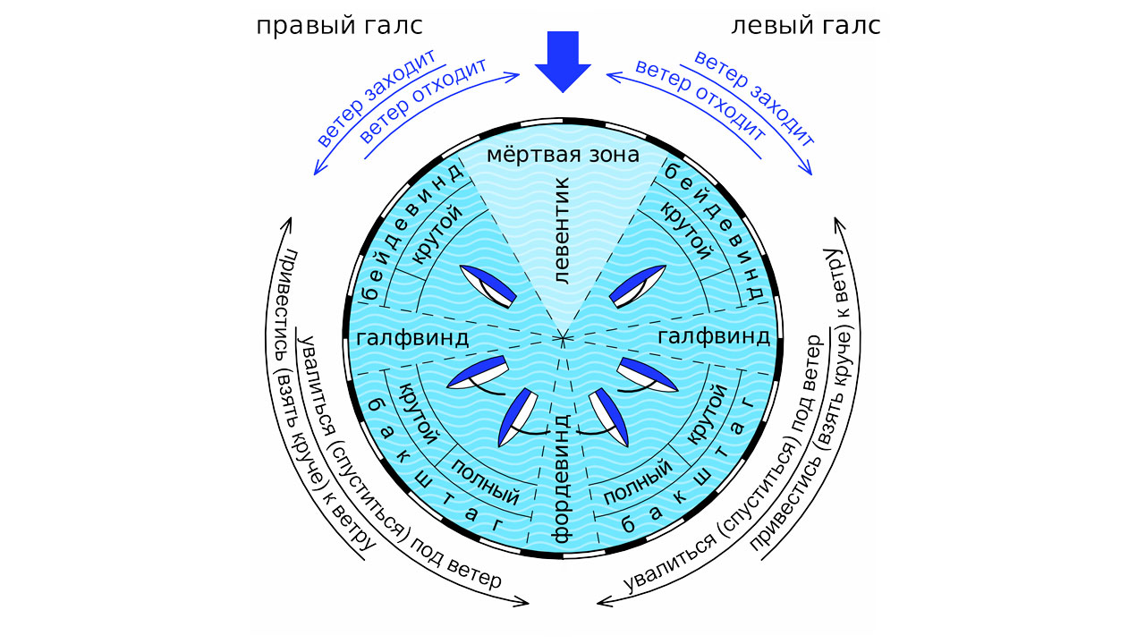 как узнать откуда дует ветер. wind 01. как узнать откуда дует ветер фото. как узнать откуда дует ветер-wind 01. картинка как узнать откуда дует ветер. картинка wind 01.